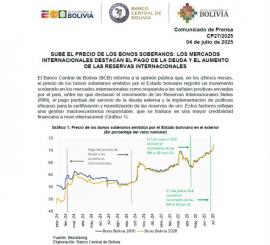 SUBE EL PRECIO DE LOS BONOS SOBERANOS: LOS MERCADOS INTERNACIONALES DESTACAN EL PAGO DE LA DEUDA Y EL AUMENTO DE LAS RESERVAS INTERNACIONALES